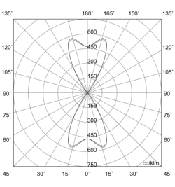 Lysfordeling: Divar Double, 65 grader