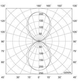 Lysfordeling: Divar double, soft