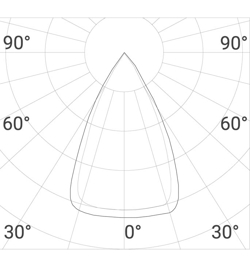 Lysfordeling: 65 grader