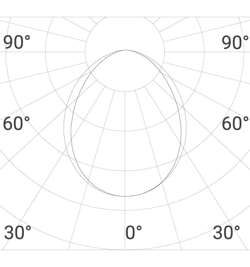 Lysfordeling: Diffus/soft