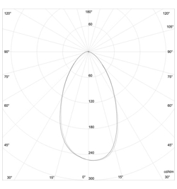 Lysfordeling: 52 grader