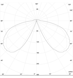Lysfordeling: 360 grader