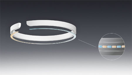 Occhios's LED teknologi