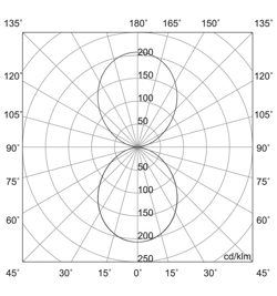 Diffus/soft lysfordeling på Talon væglampe double