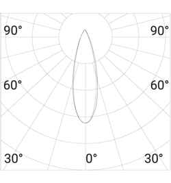 Lysfordeling: 32 grader mono