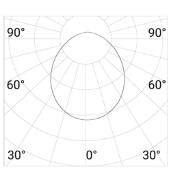 Talon Roof lysfordeling diffus/soft